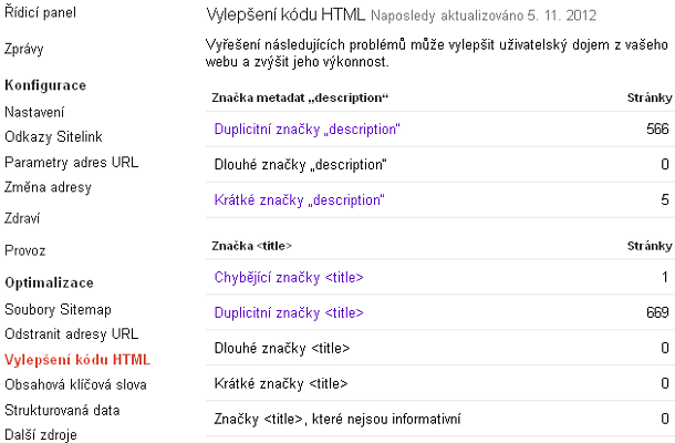 Duplicity metatagů